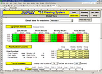 TSS-NET Screen: Detail View 2