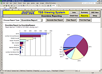 TSS-NET Screen: Downtime Report