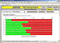TSS-NET Screen: Times Report
