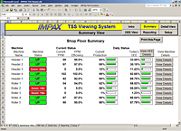 IMPAX TSS-NET Software