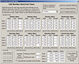 TSS-NET Screen: Machine Schedule