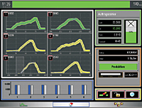 SK500/800 Process Monitoring System-7